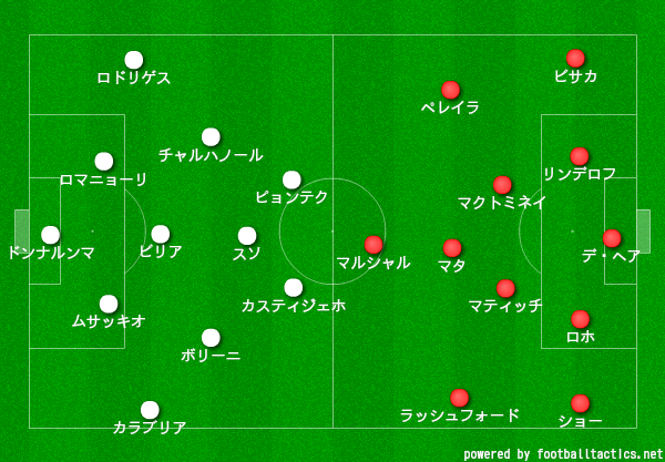 ユナイテッドーミランスタメン