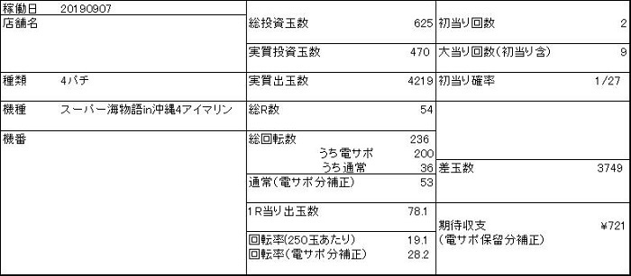 20190907　アイマリン　収支表 - コピー