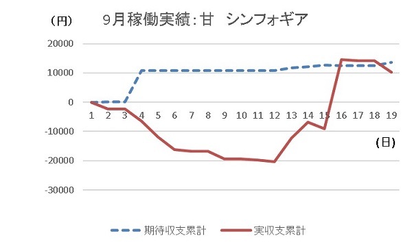20190919　シンフォギア　グラフ