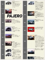 三菱パジェロの歴史