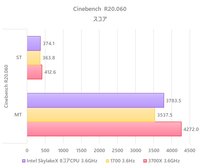benchmark_3700x_3_6GHz_cine_r20.png