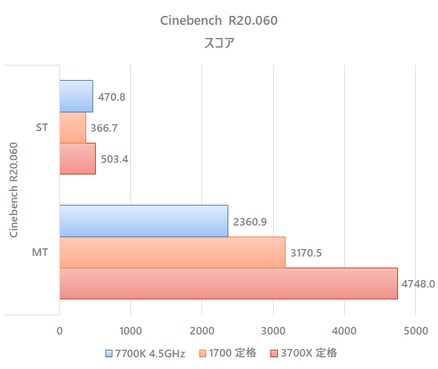 benchmark_3700x_default_cine_r20.png